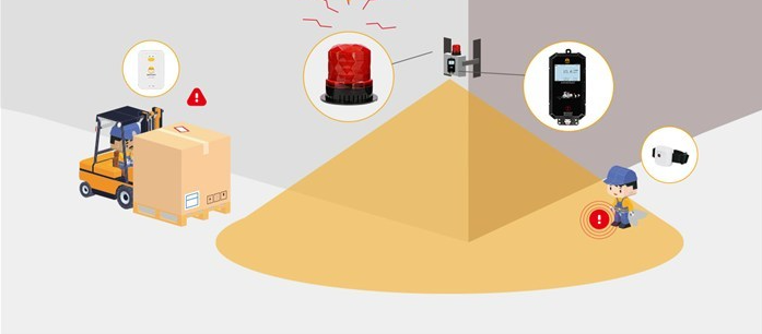 叉車防撞常用的硬件設備有哪些?.png 叉車防撞68.png