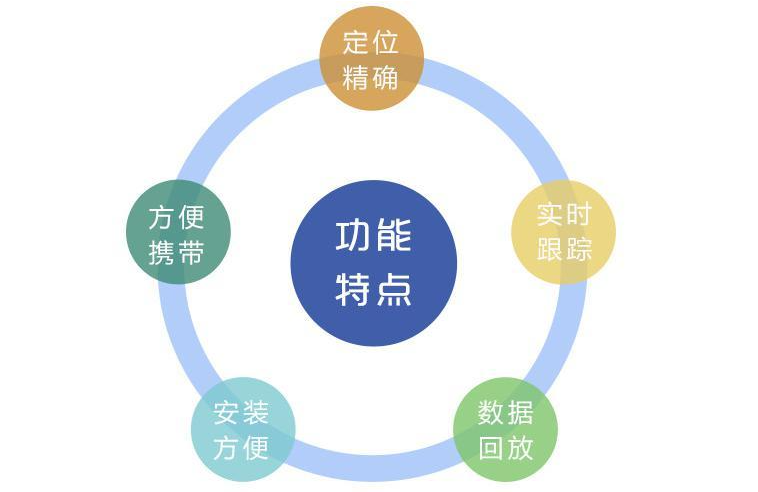 養(yǎng)老社區(qū)藍(lán)牙人員定位有什么意義?.png 722.png