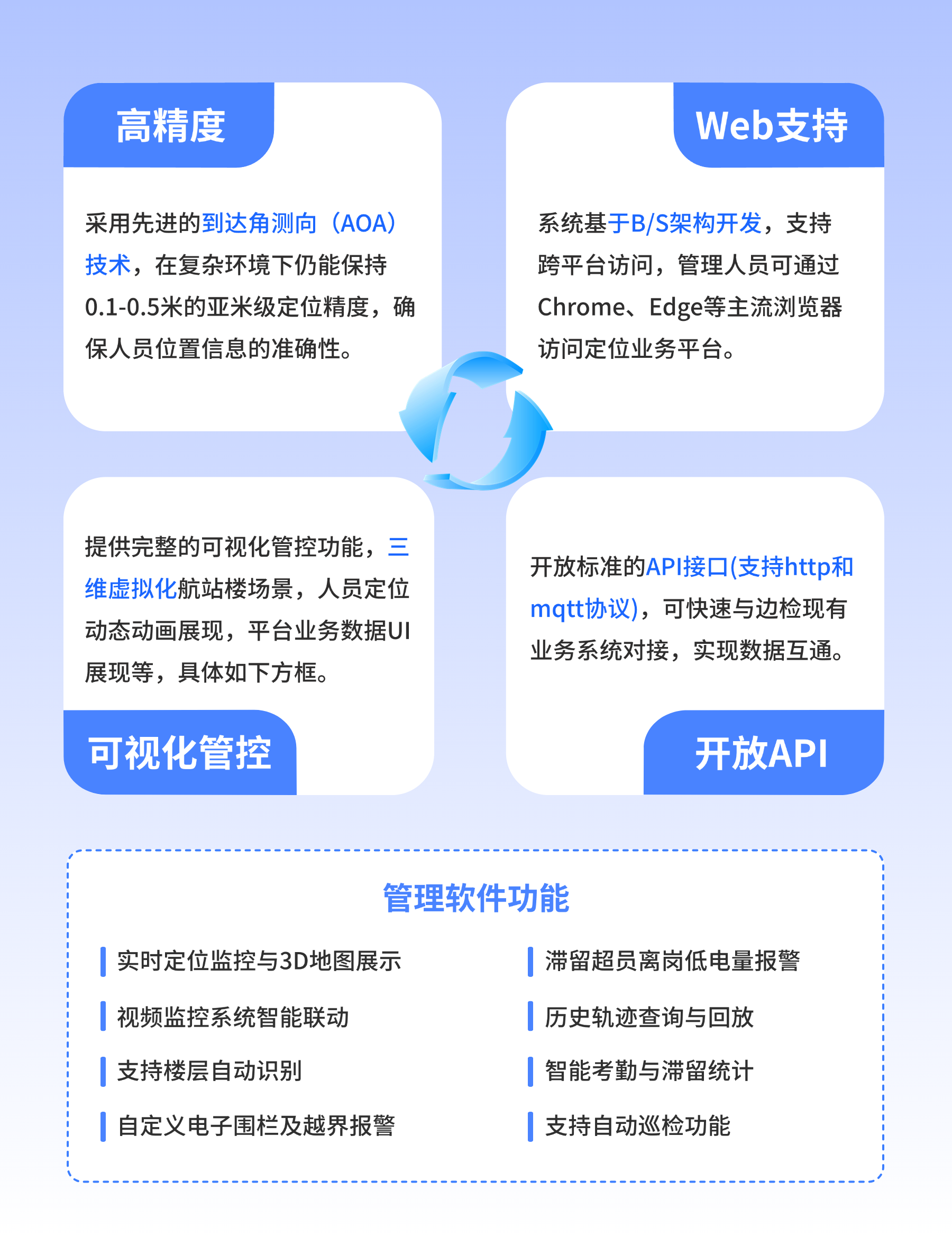 6854c29ea0868.png 需求.png