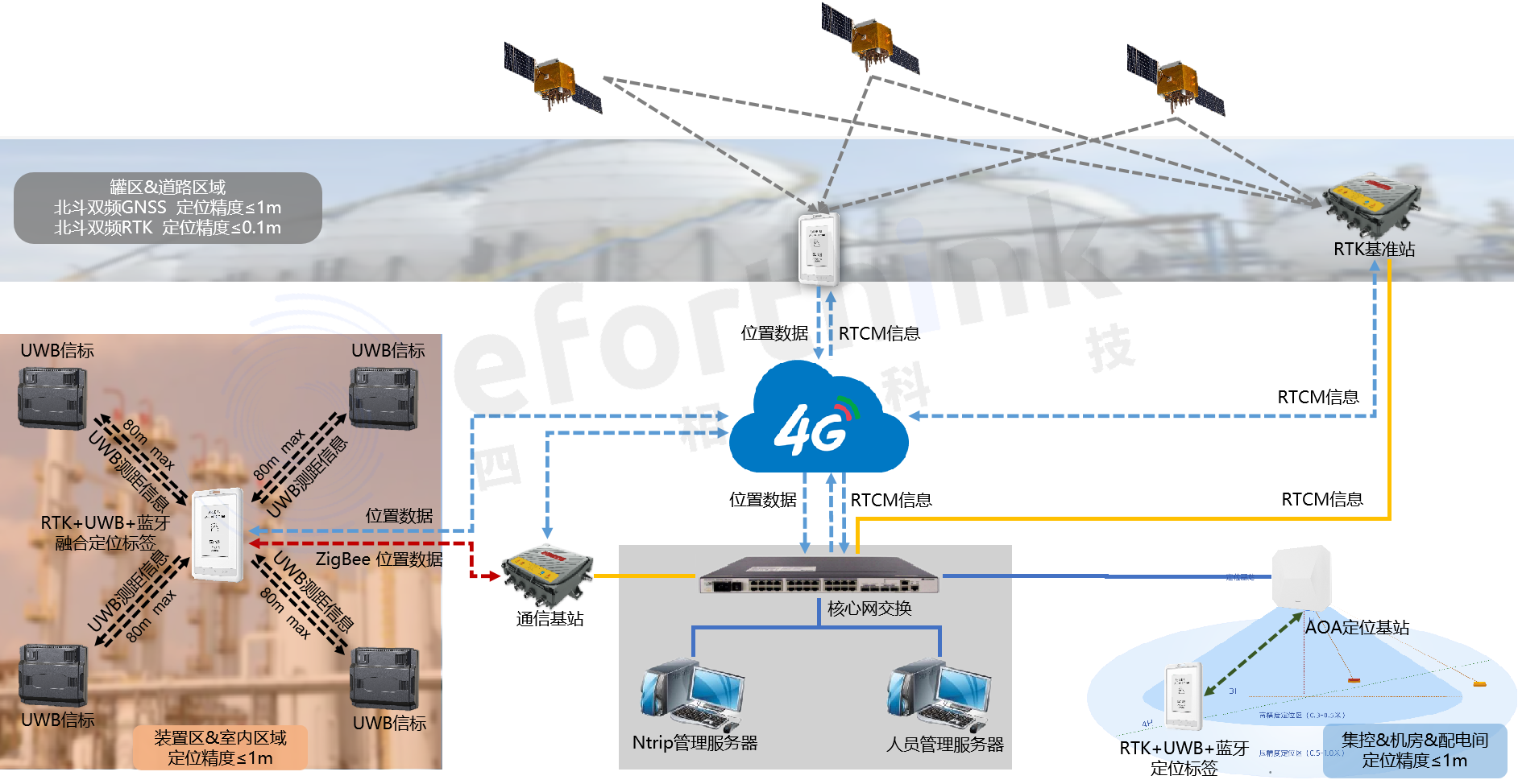 68c297cd0ad07.png 硬件架構(gòu).png